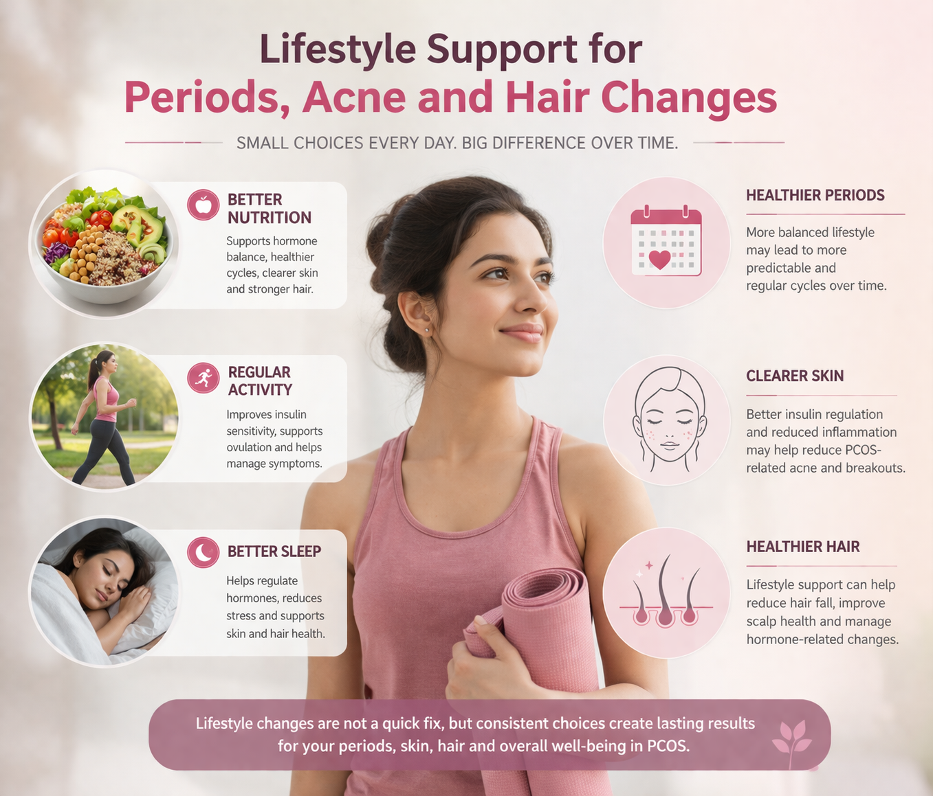 PCOS diagnosis and evaluation by Dr. Shabnam Sharjil at PCOS Ferticure Clinic including symptoms review, hormone tests and ultrasound guidance.