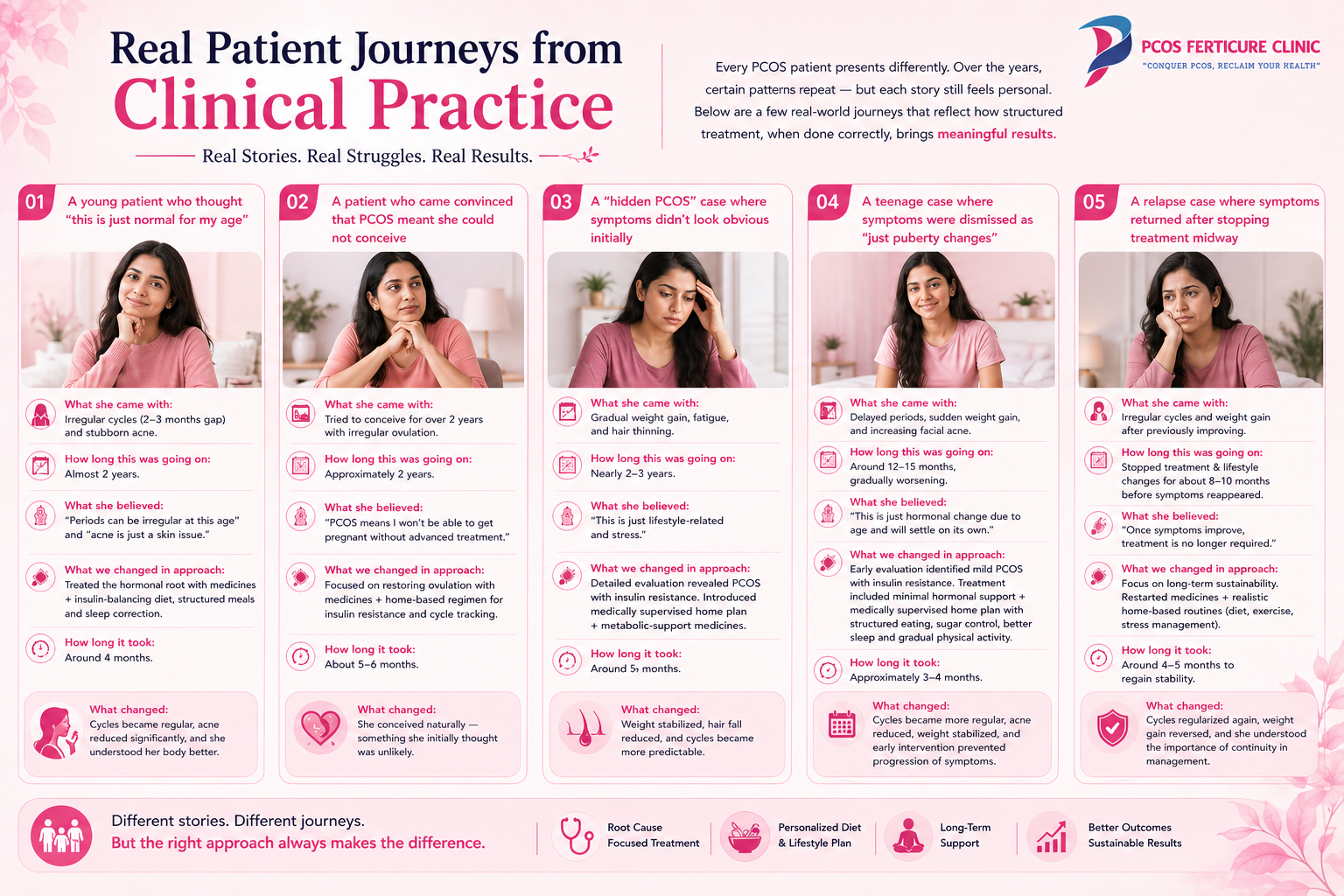 PCOS management through diet exercise and lifestyle