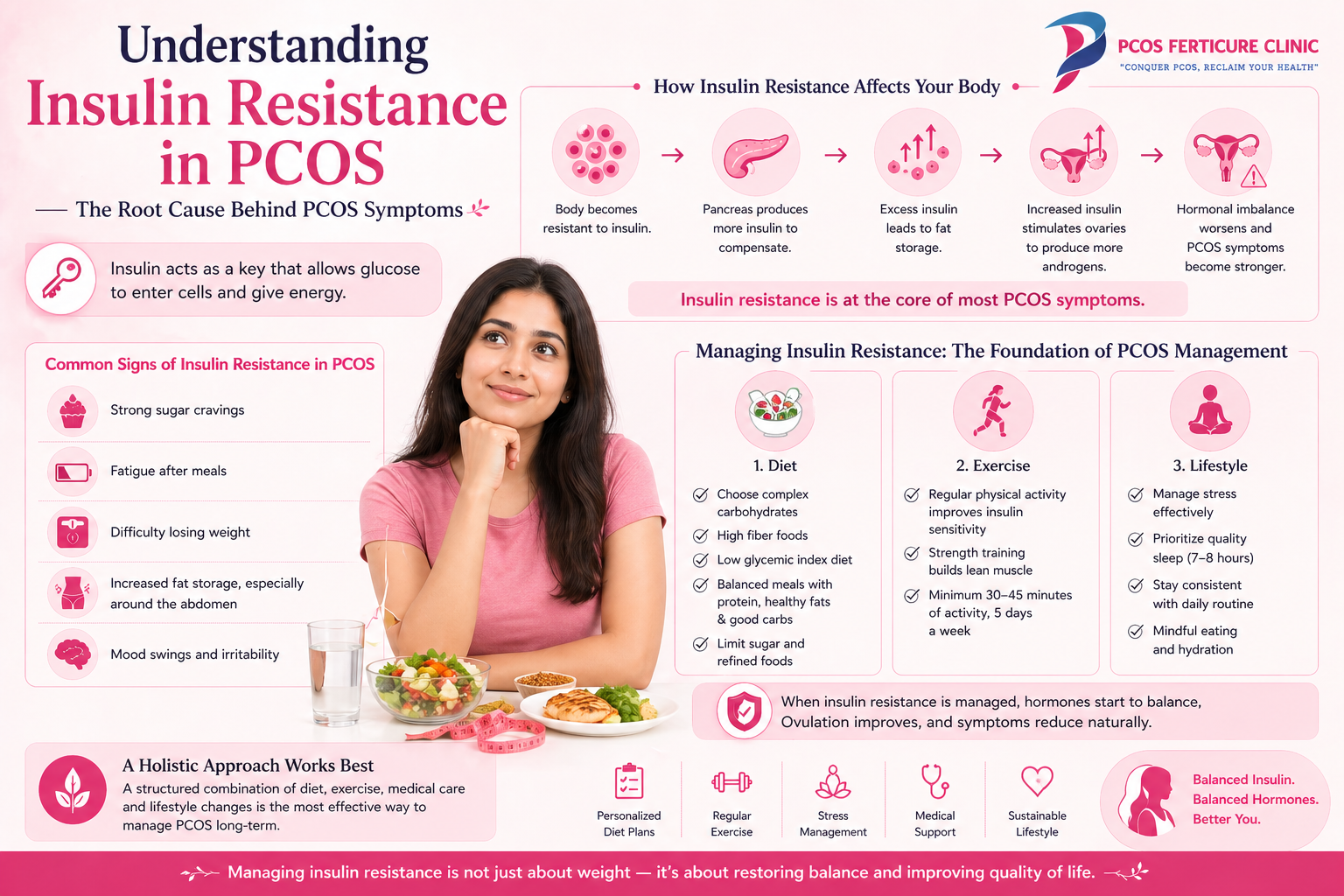 PCOS management through diet exercise and lifestyle
