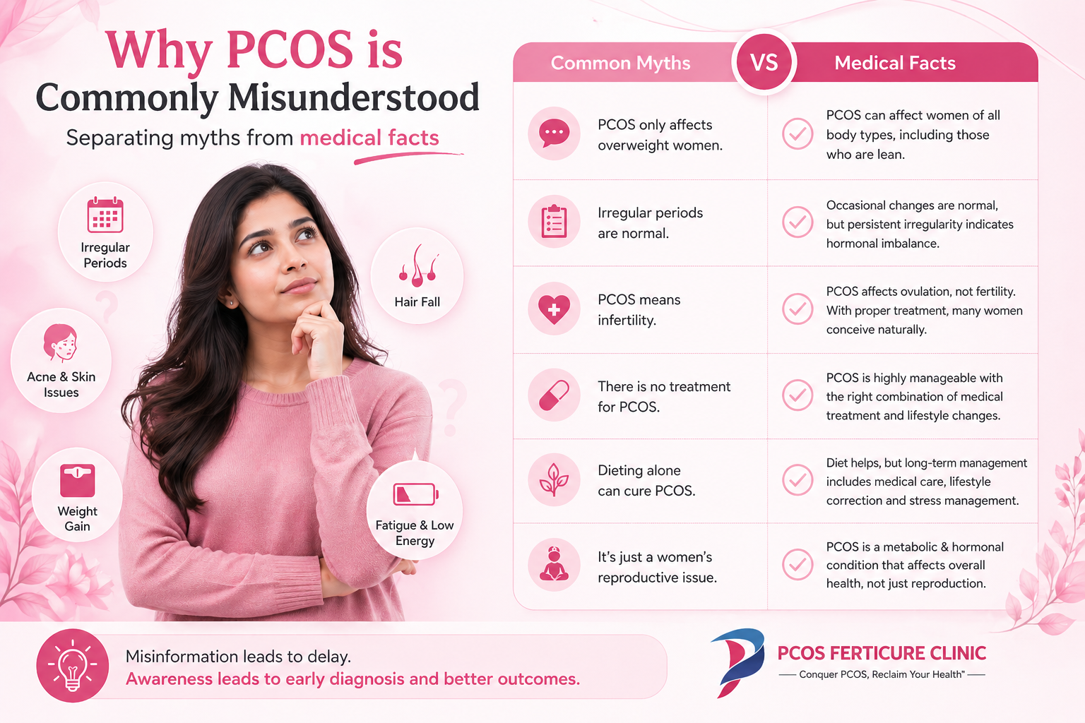 PCOS myths vs facts visual comparison for women