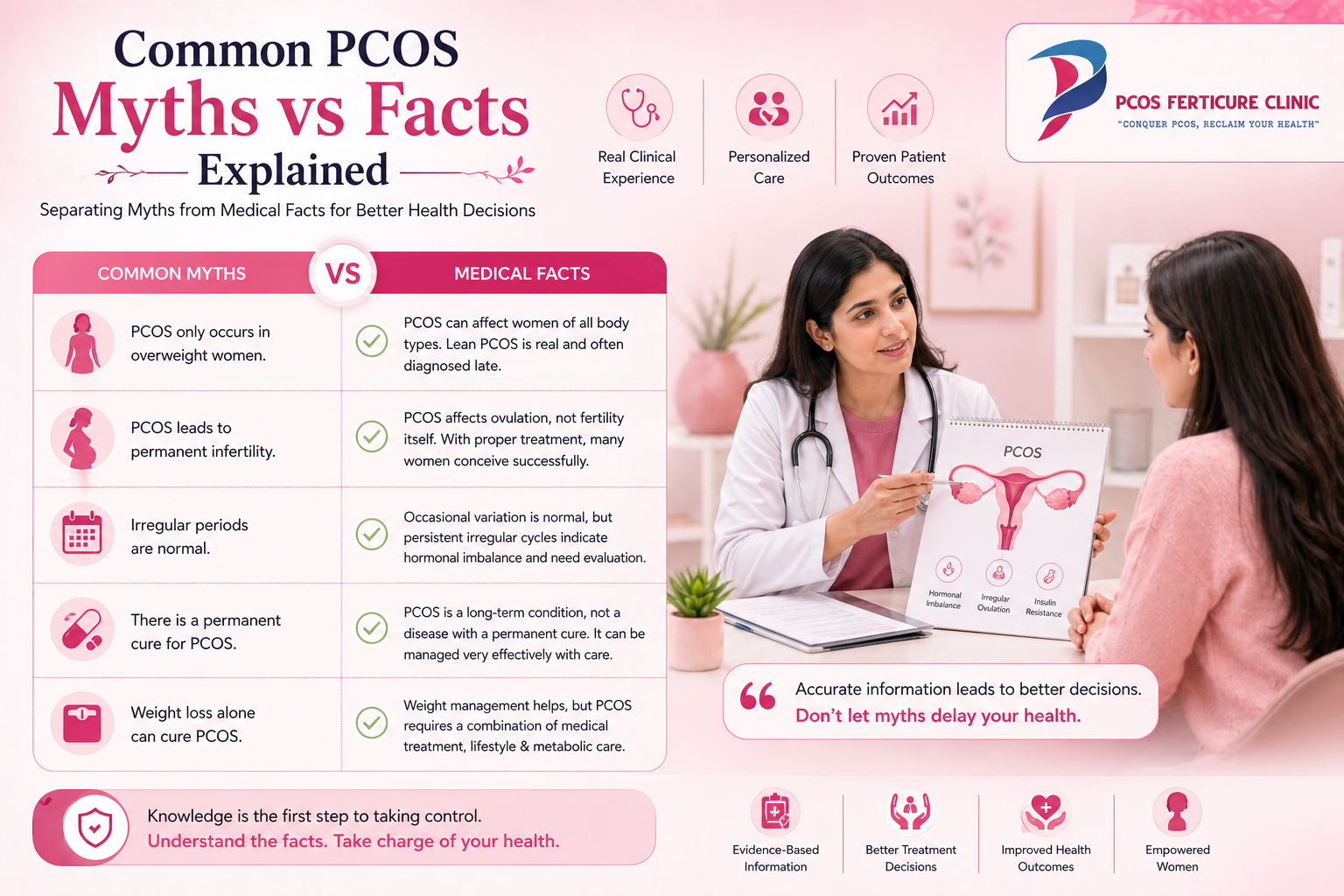 Doctor consulting PCOS patient and discussing treatment