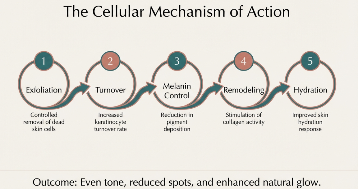 Chemical peeling procedure in Delhi showing controlled exfoliation process